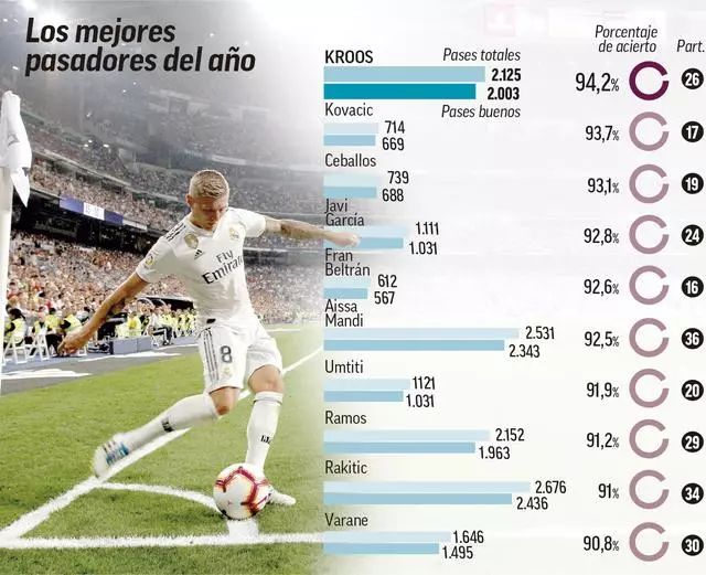 如何加强球 如何加强球