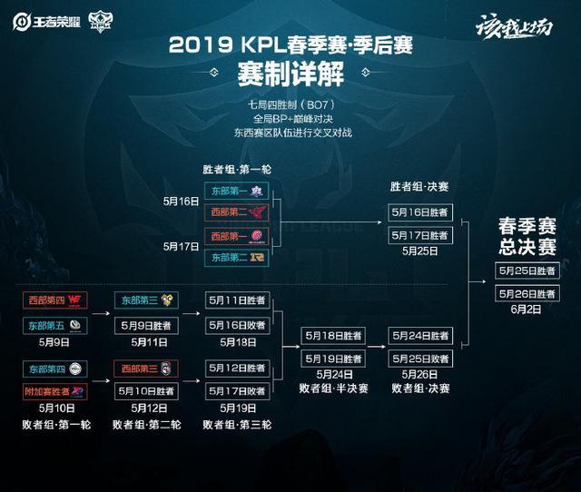 南地区体育 南地区体育