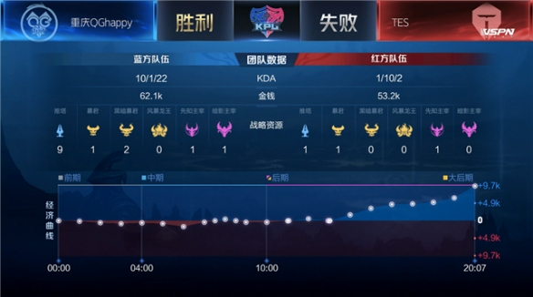 意外落选的 意外落选的