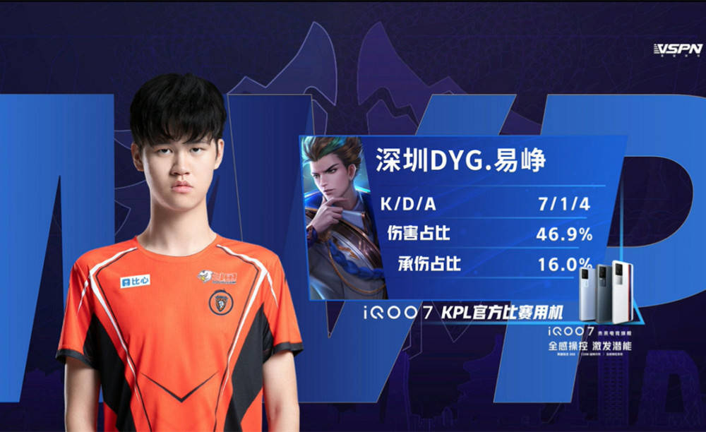 流程闭环 流程闭环